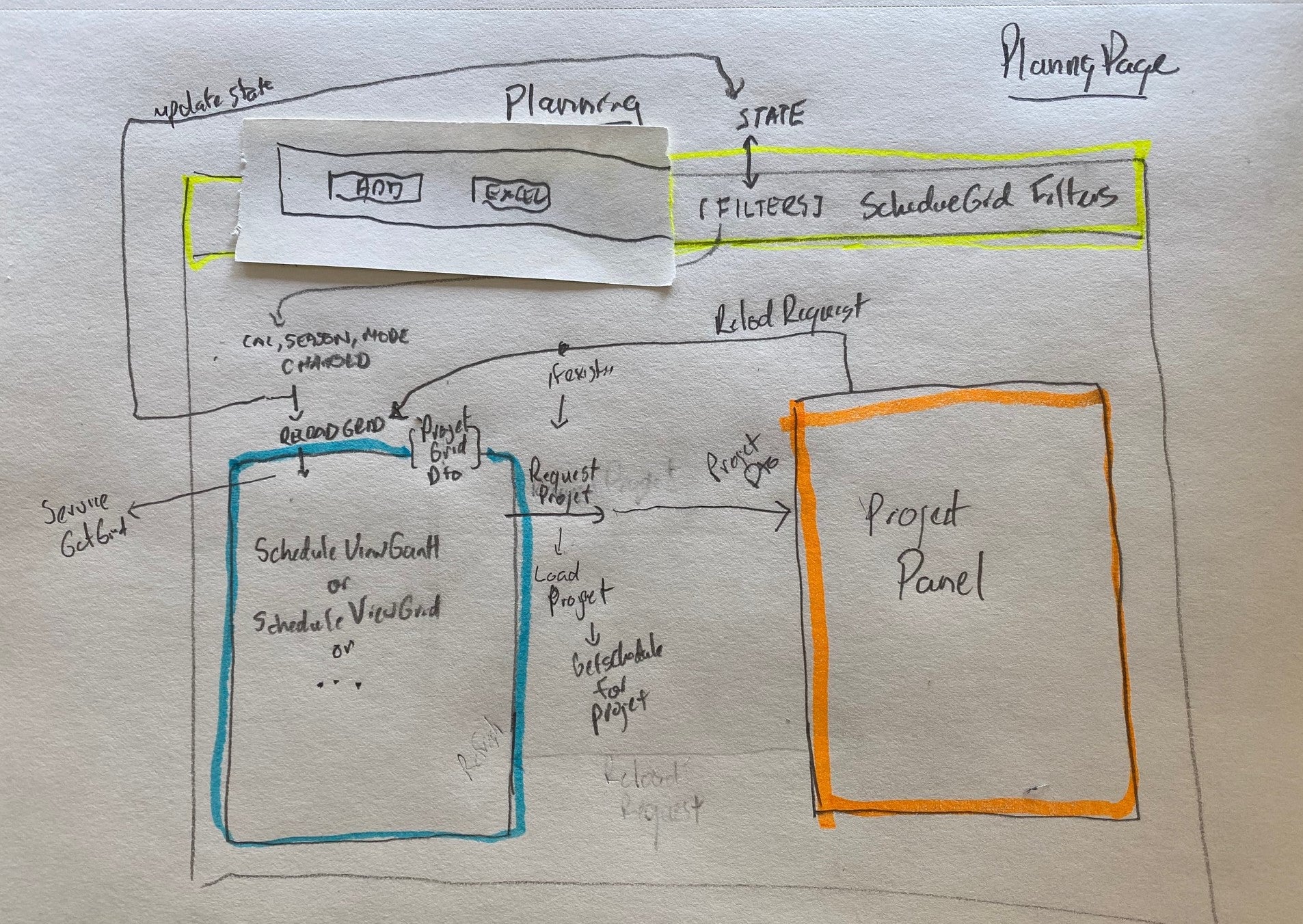 Testing Pattern